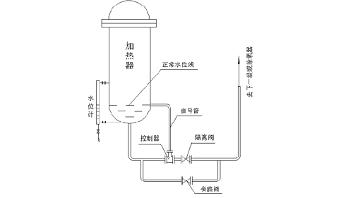 自动疏水器,汽液两相流自调节水位控制器