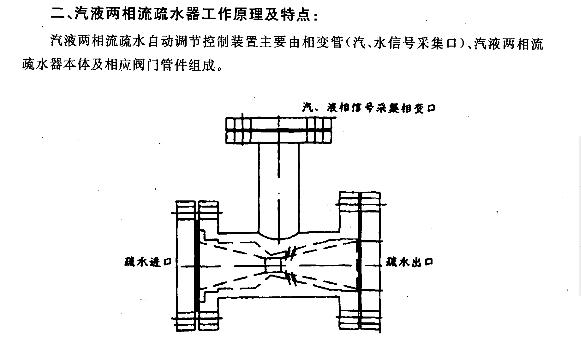 汽液两相流自调节水位控制器