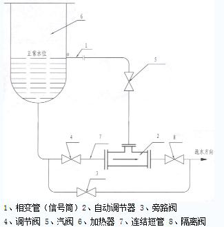 水位控制装置结-和工作原理